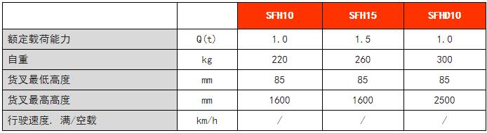 手動(dòng)堆高車